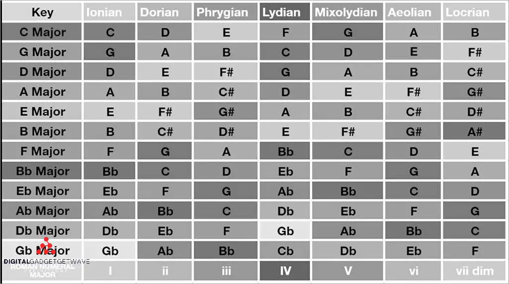 Understanding the Basics of Sequencing in Music - A Comprehensive Guide ...