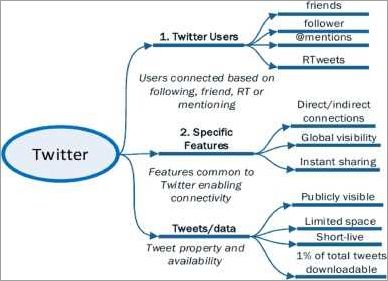 Understanding the Concept of a Spam Account: An In-Depth Explanation