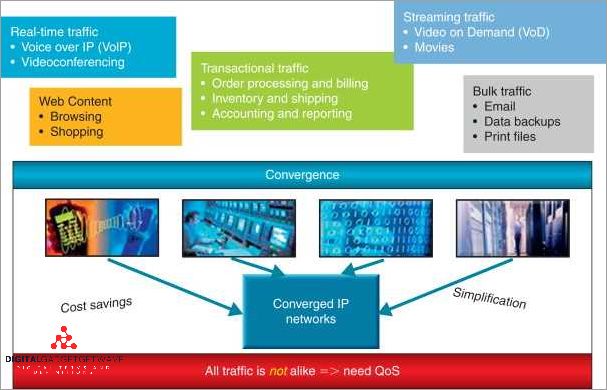 Understanding the Importance of Converged Network Adapters: A Comprehensive Guide Understanding the Importance of Converged Network Adapters: A Comprehensive Guide