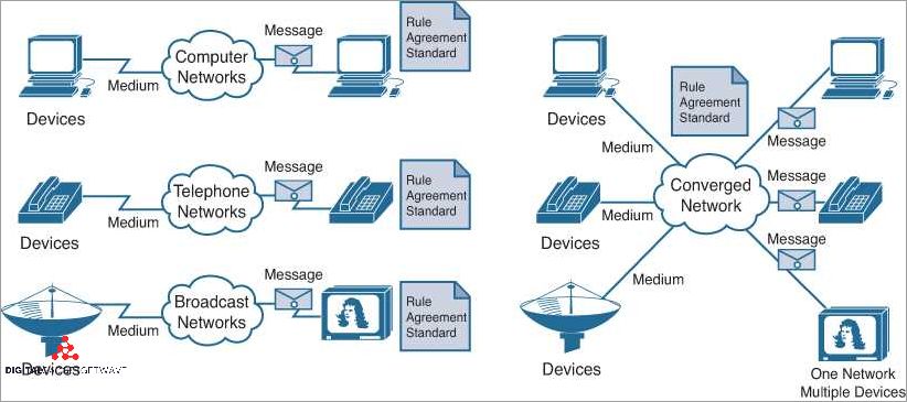Section 2: How Converged Network Adapters Work