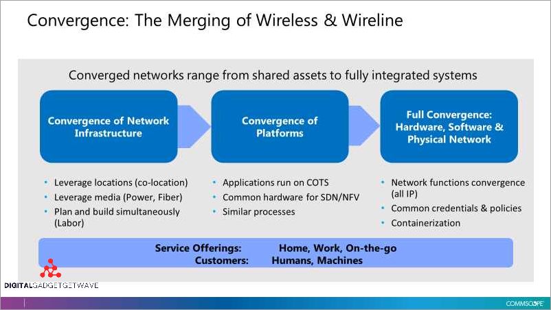 Converged Network Adapters for High-Performance Computing