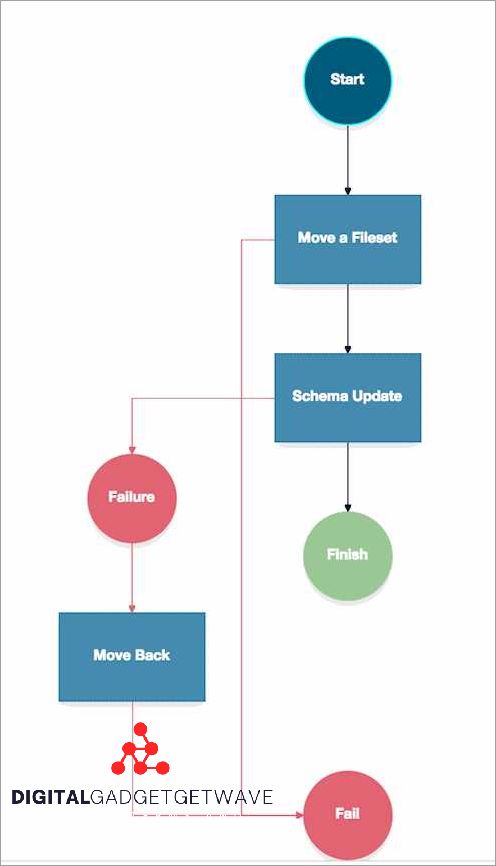 understanding-the-meaning-of-rollback-a-comprehensive-guide