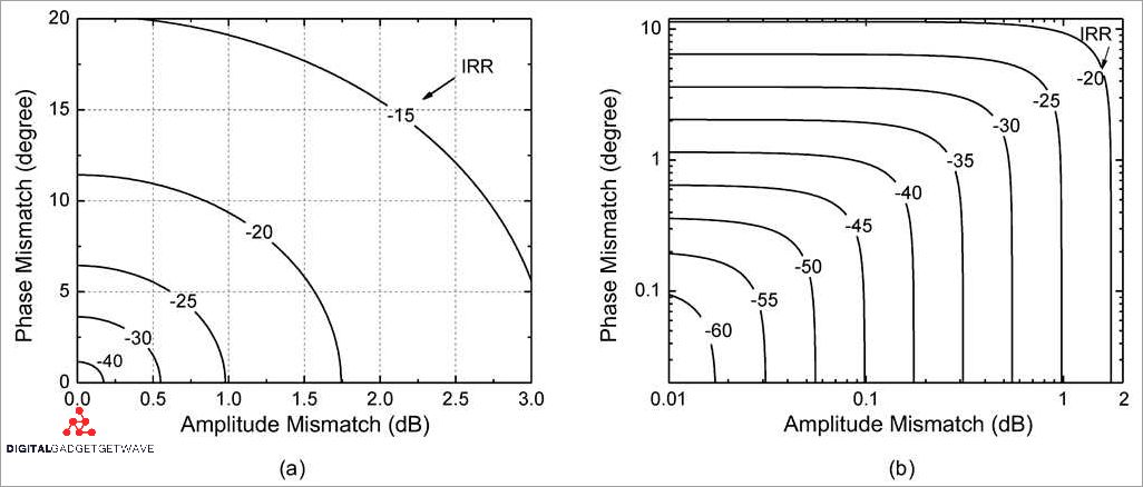 Understanding the Power of 1.6 GHz RF Technology: A Comprehensive Guide