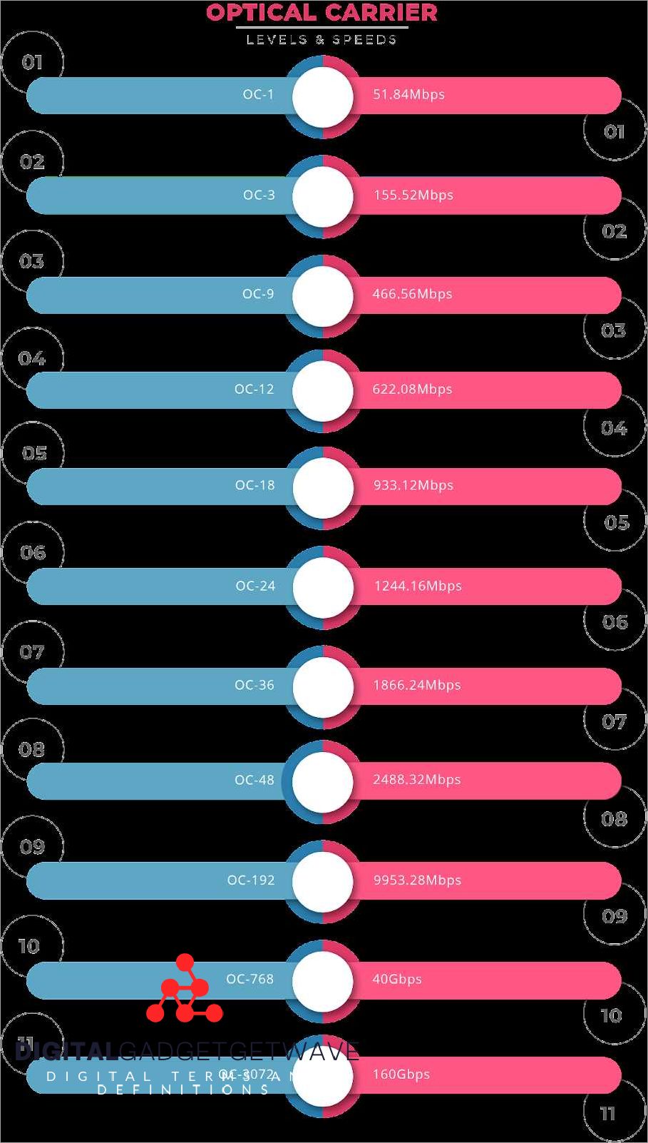 Quality of Network Equipment