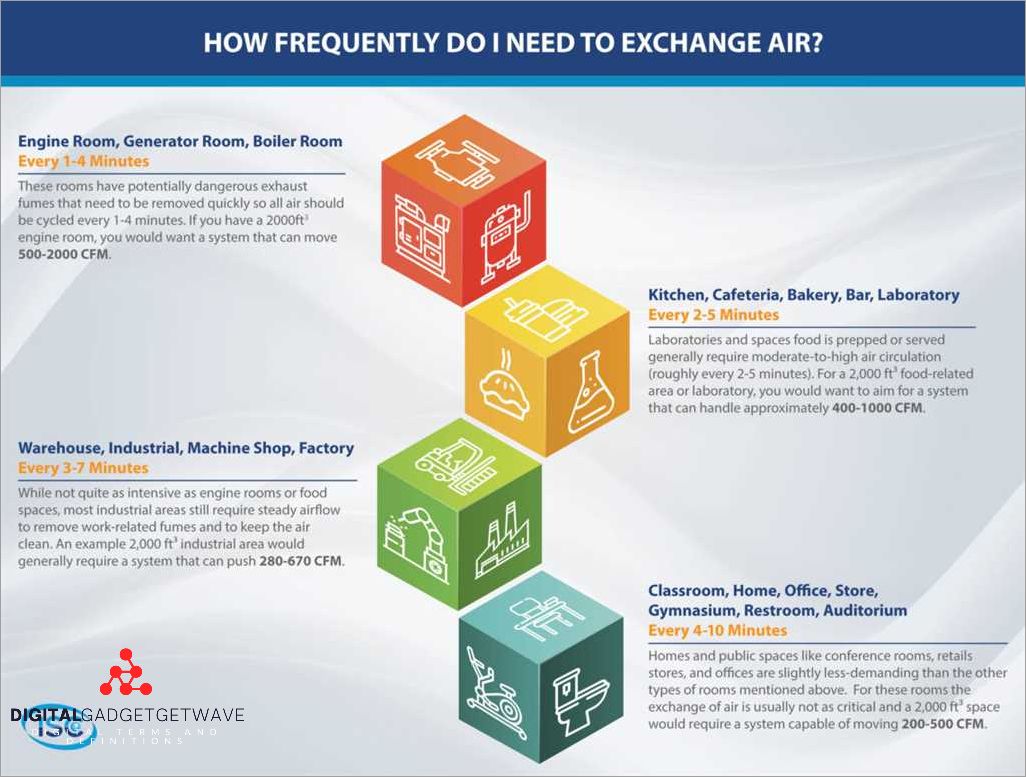 What Does CFM Mean? Understanding the Importance of CFM in Air Flow