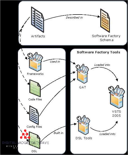 What Does DSLs Mean: A Guide to Understanding Domain Specific Languages What Does DSLs Mean: A Guide to Understanding Domain Specific Languages