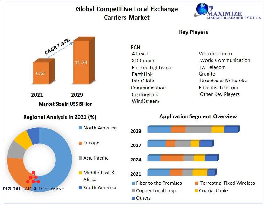 What is a Competitive Local Exchange Carrier (CLEC)? What is a Competitive Local Exchange Carrier (CLEC)?