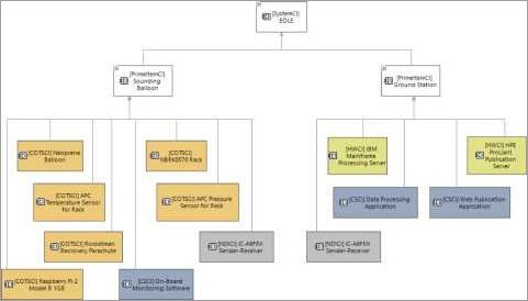What is a configuration item: A comprehensive guide What is a configuration item: A comprehensive guide