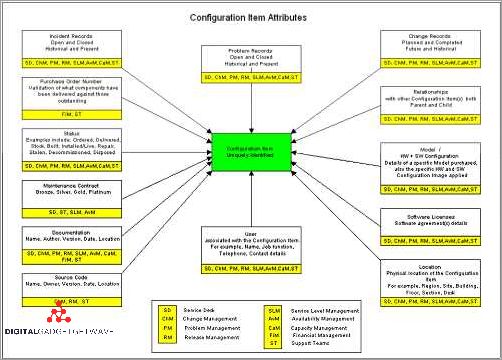 Hardware Configuration Items