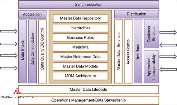 What is a data element? Explained in simple terms