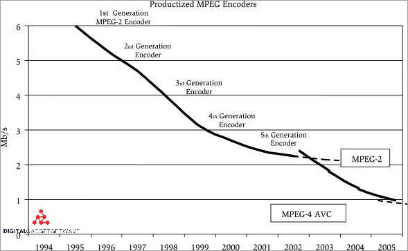 What is an AVC: A Comprehensive Guide to AVC (Adaptive Video Coding)