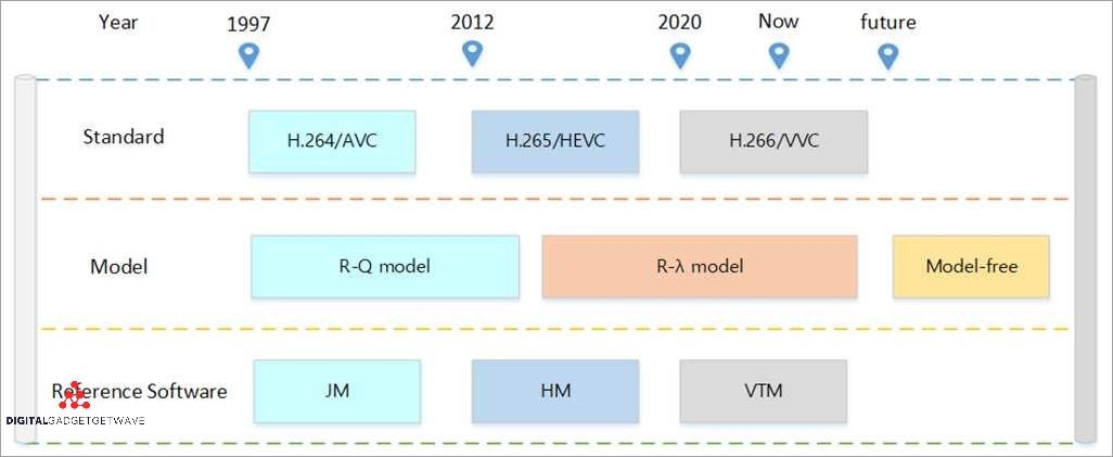 Compatibility with Different Devices