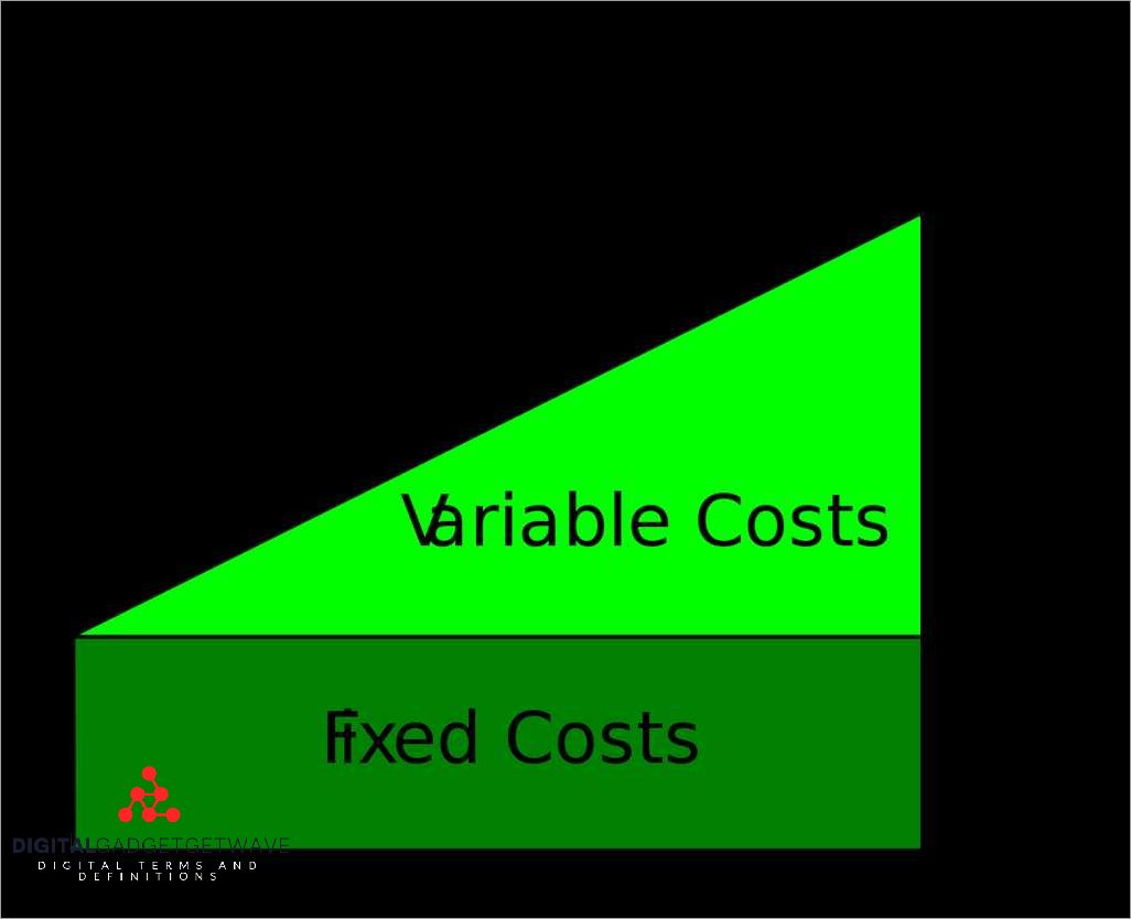 Increased efficiency with AVC