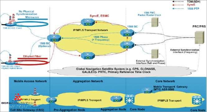 What is backhauling: A Comprehensive Guide to Network Infrastructure What is backhauling: A Comprehensive Guide to Network Infrastructure