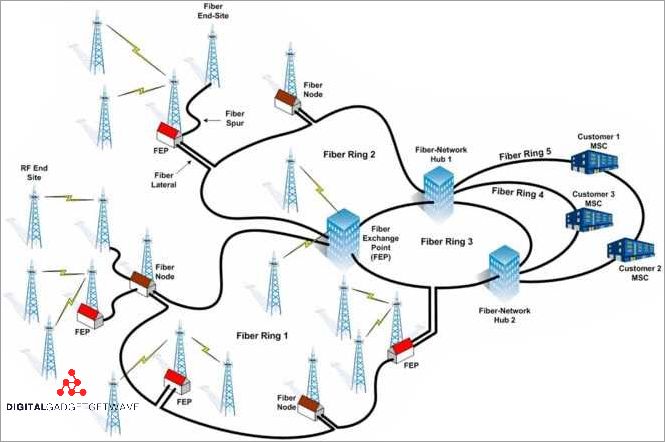 Section 3: Backhaul Implementation Strategies