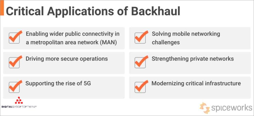 Point-to-Point Backhauling
