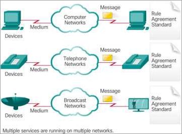 What is convergence in networking: Explained What is convergence in networking: Explained