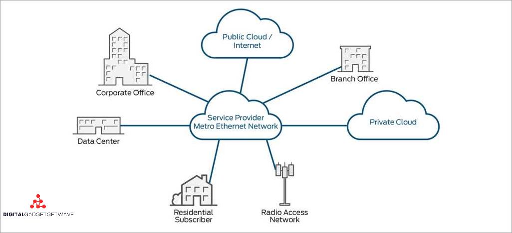 What is Metro Ethernet? A Comprehensive Guide to Metro Ethernet Technology