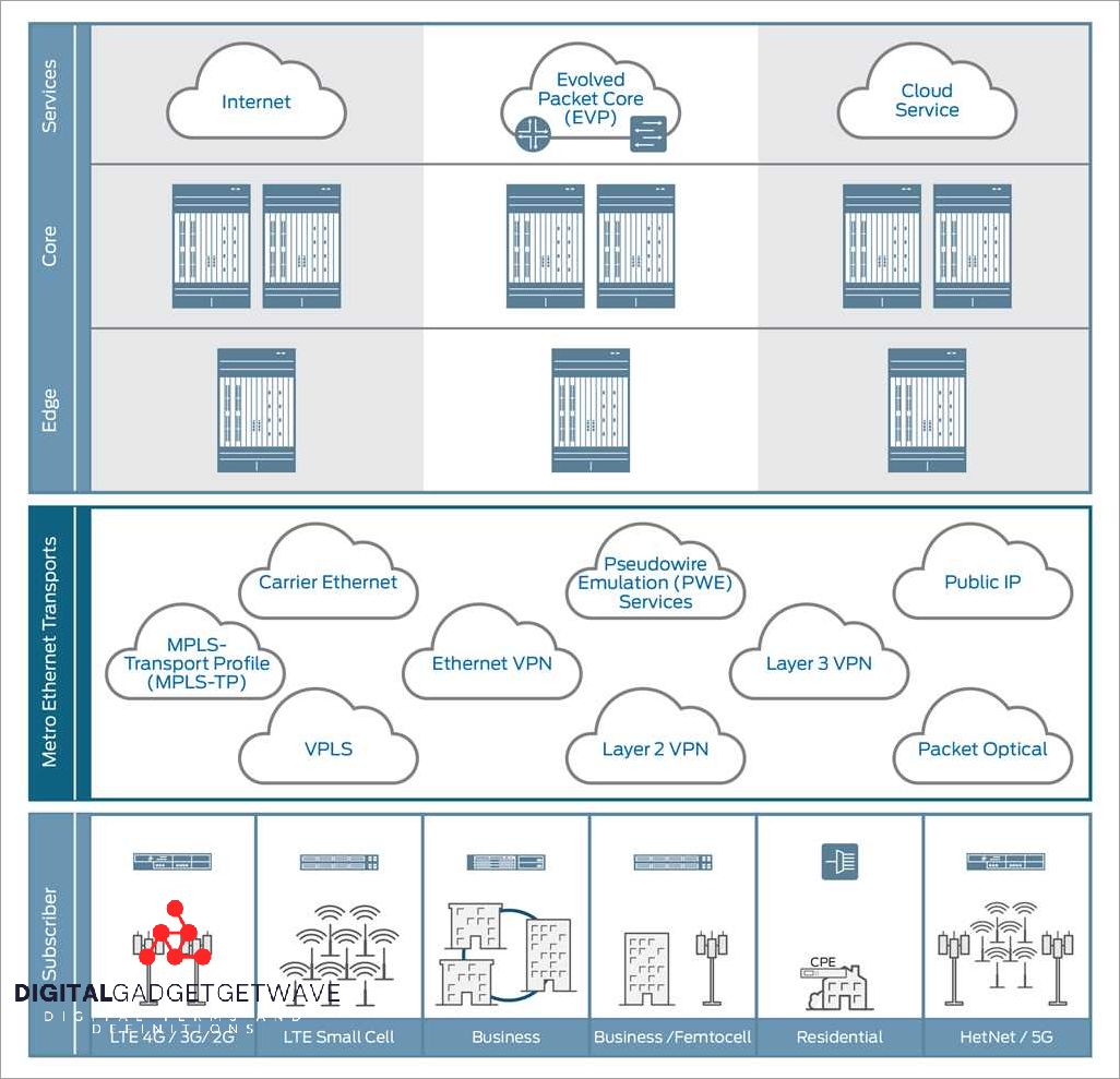 Scalability and Flexibility