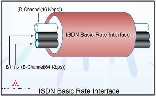 What Is Pri An Introduction To Primary Rate Interface Updated