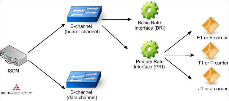 What Is Pri An Introduction To Primary Rate Interface Updated