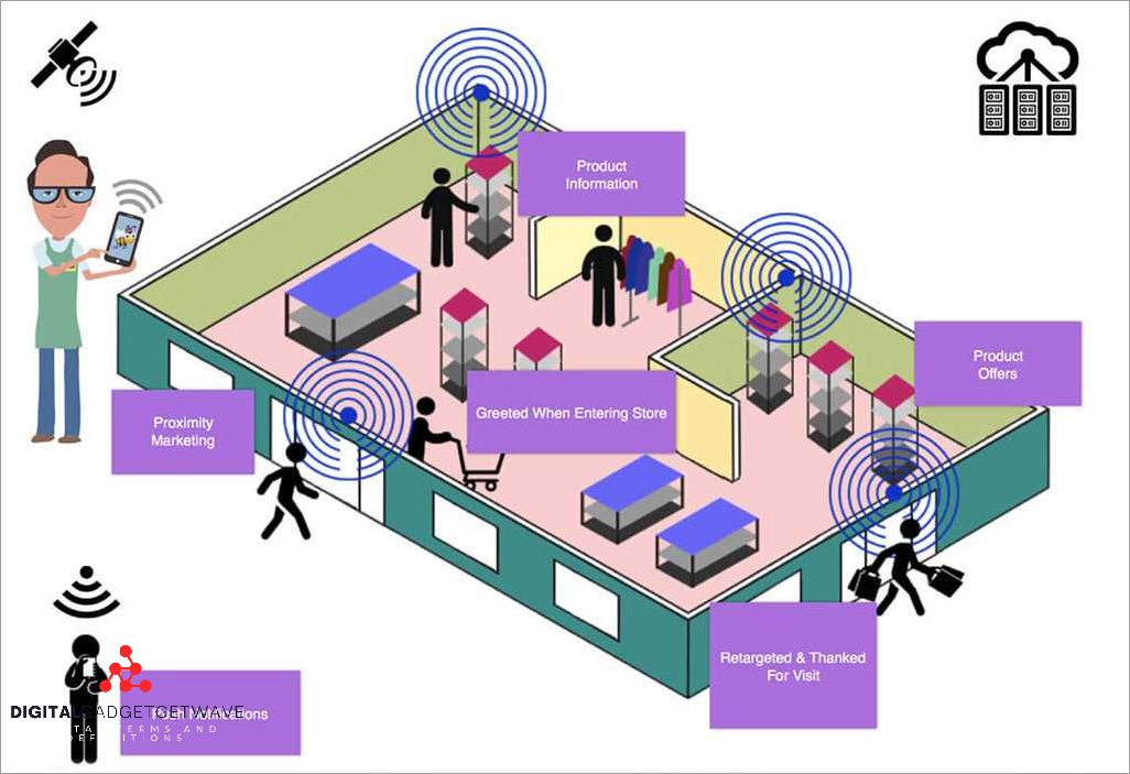 What is Proximity Marketing and How Does it Work? What is Proximity Marketing and How Does it Work?
