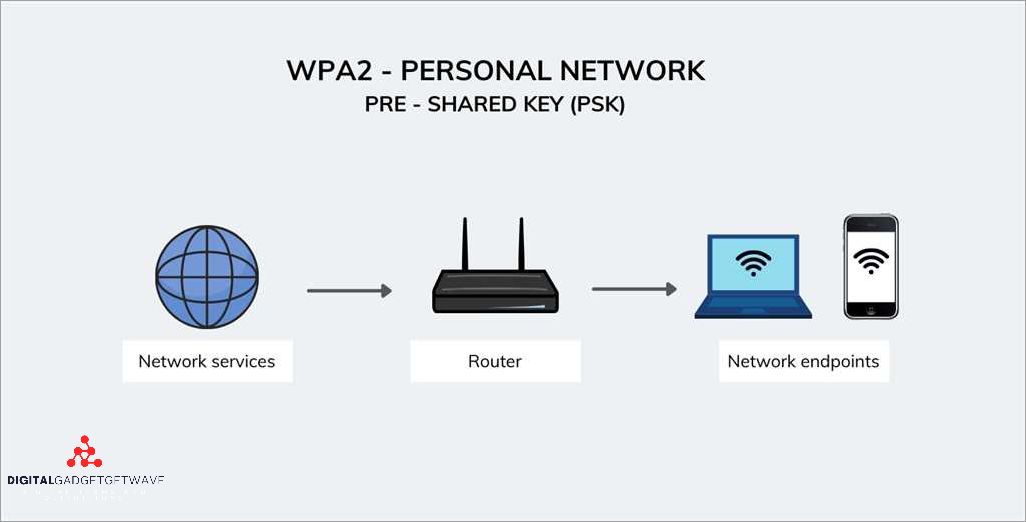 Advantages of Using WPA2 Personal