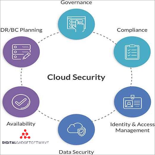 All you need to know about Security-as-a-Service providers