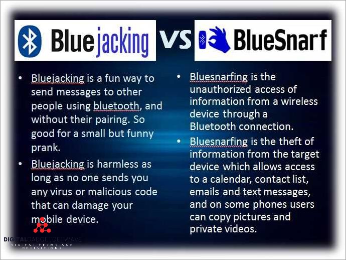 Bluesnarfing vs Bluejacking: Know the Difference