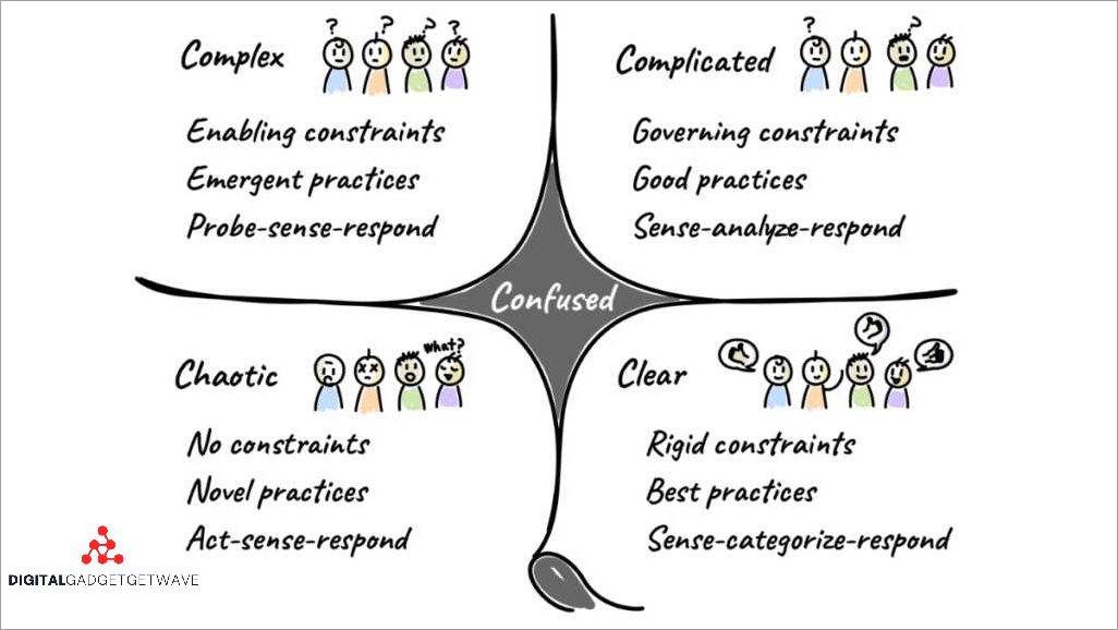 Tips for implementing Fist to Five in your decision-making process