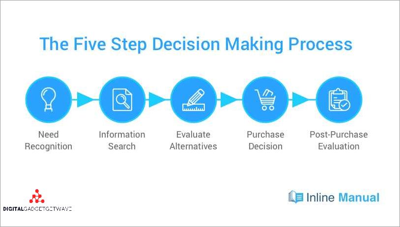 Boost Your Decision-Making Process with the Fist to Five Method ...