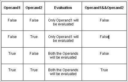 C# is operator: How to Use It and Its Benefits C# is operator: How to Use It and Its Benefits
