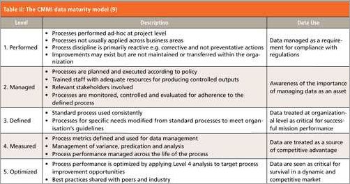 Data Custodian vs Data Steward: Understanding the Key Differences