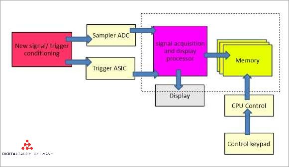 DSO - Meaning and Explanation