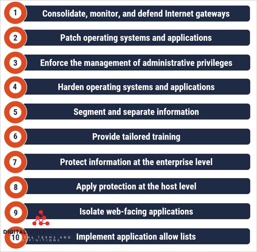 Enhancing Cyber Security with ESP Technology: Ensuring Network Safety and Protection Enhancing Cyber Security with ESP Technology: Ensuring Network Safety and Protection