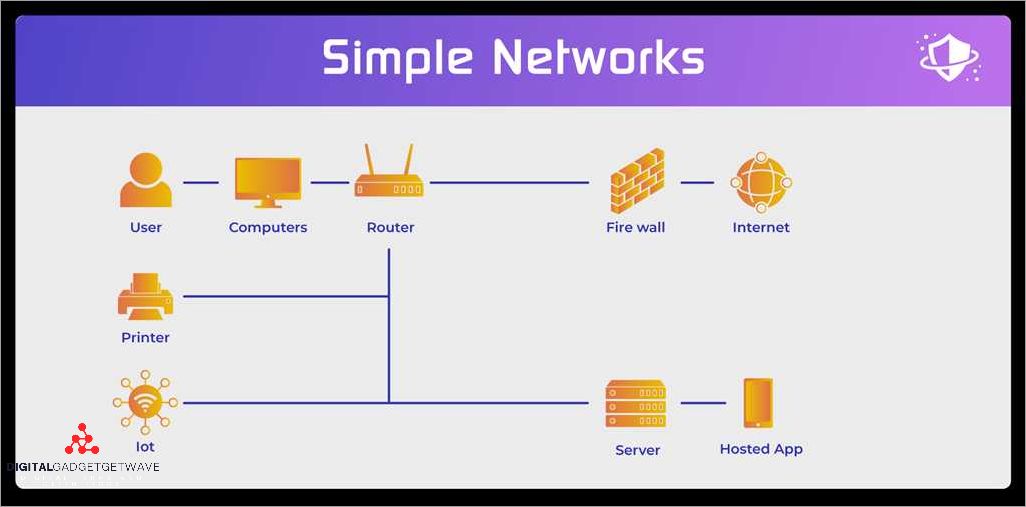 Enhancing Cyber Security with ESP Technology