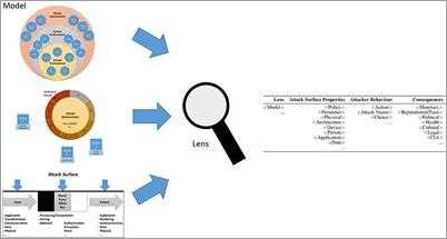 Emerging Trends in Cyber Security