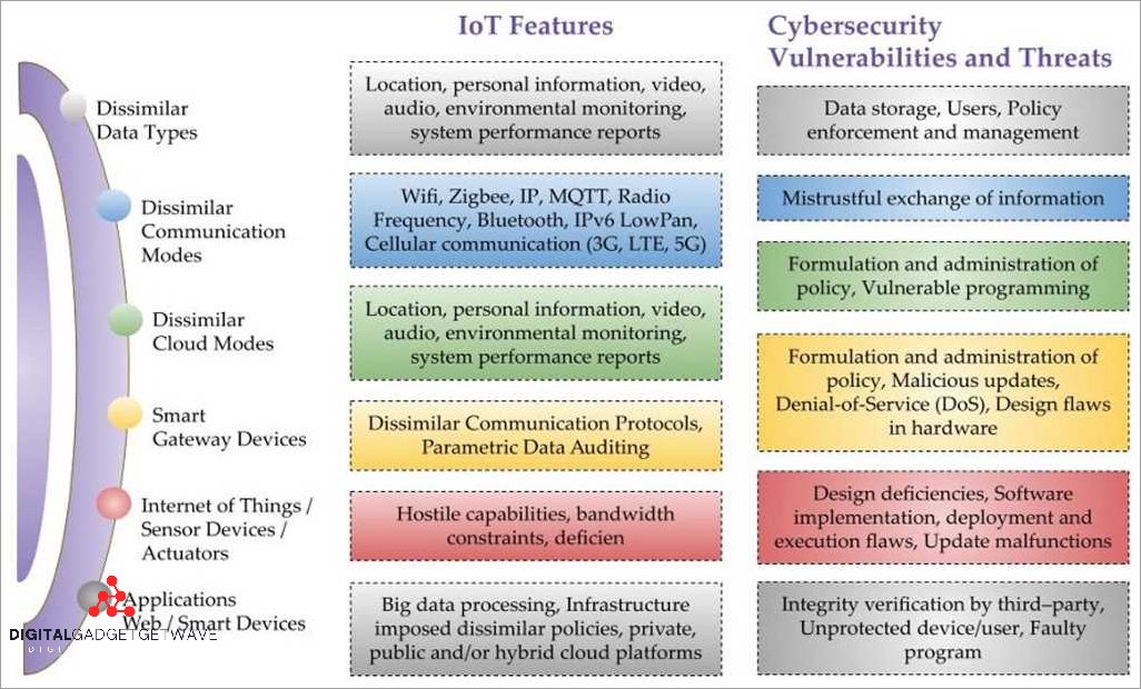 Challenges in Implementing ESP Technology