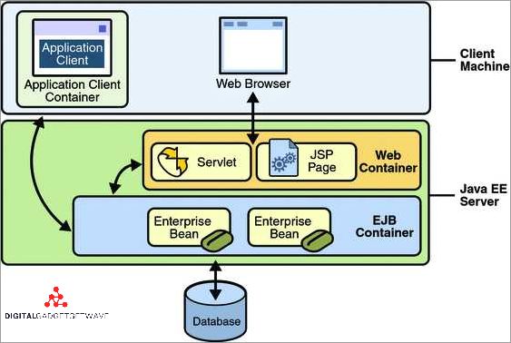 Exploring Java Containers: Understanding Their Functionality and ...