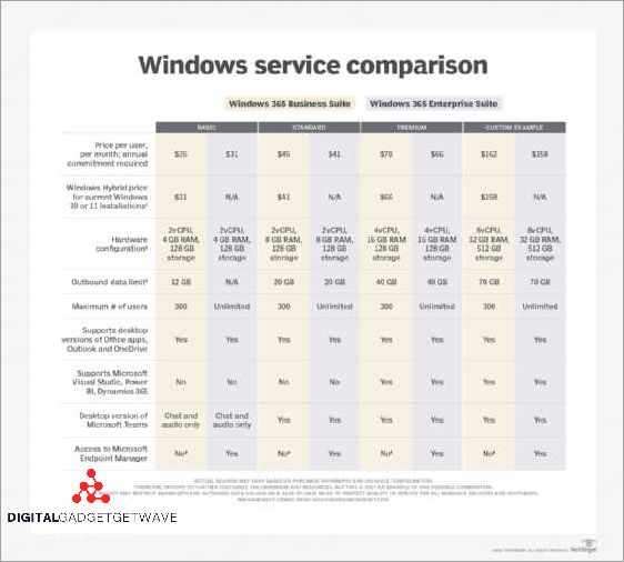 Resource Allocation and Optimization