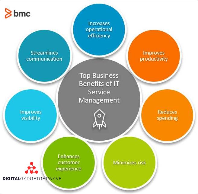 Optimized Resource Allocation