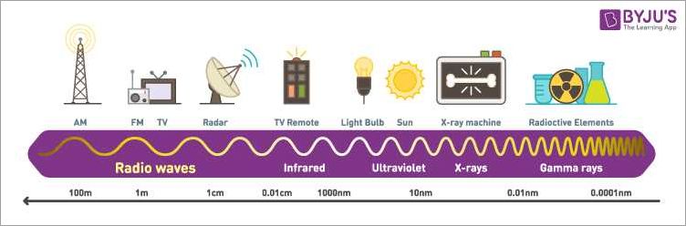 Hf Frequency Range: Everything You Need to Know - [Updated September 2024 ]