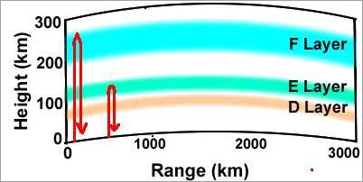 Hf Frequency Range: Everything You Need to Know - [Updated February 2025 ]