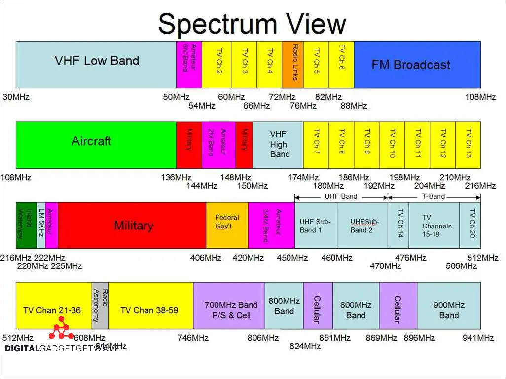 Hf Frequency Range: Everything You Need to Know - [Updated February 2025 ]