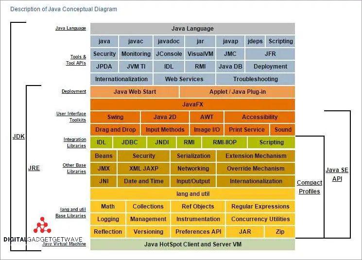 Summary of J2SE Runtime Environment