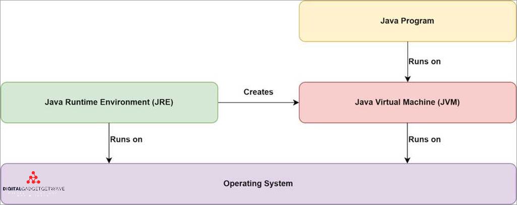 Final Thoughts on J2SE Runtime Environment