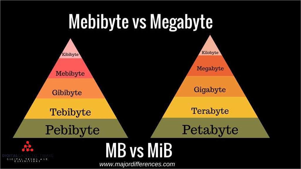 Mb to Mb: Understanding the Difference in Data Measurements