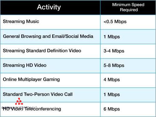 Mb To Mb: Understanding The Difference In Data Measurements ...