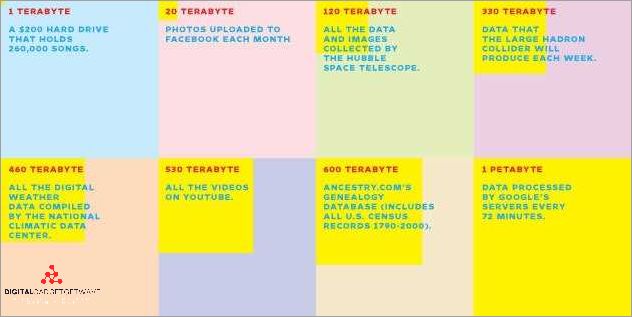 Conversion between Petabyte and Gigabyte