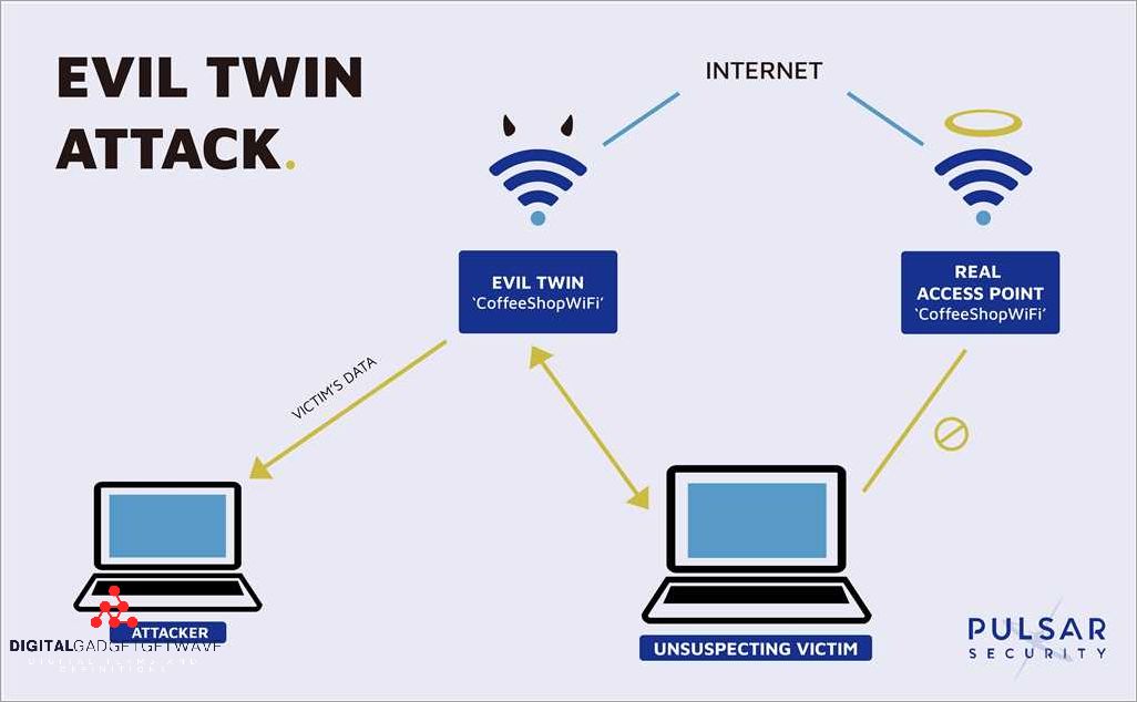 Tip #2: Avoid Connecting to Public Wi-Fi Automatically